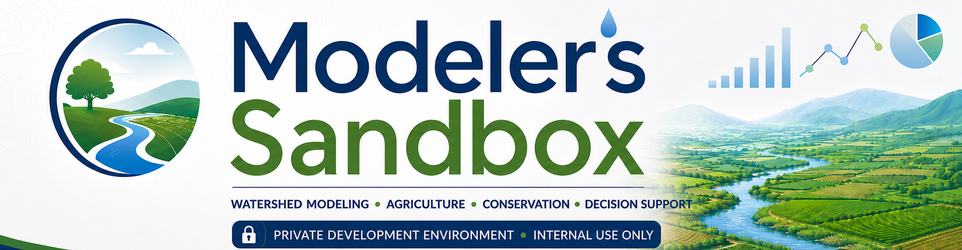 Modeler's Sandbox private development environment title bar